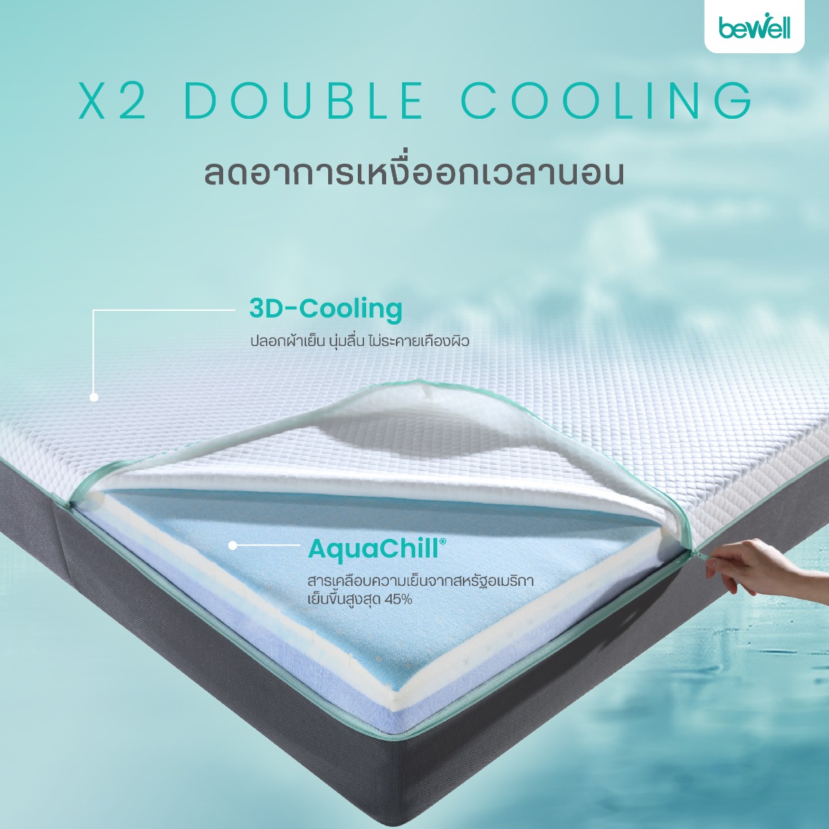 เทคโนโลยีความเย็น AquaChill Double Cooling Bewell REVIVE