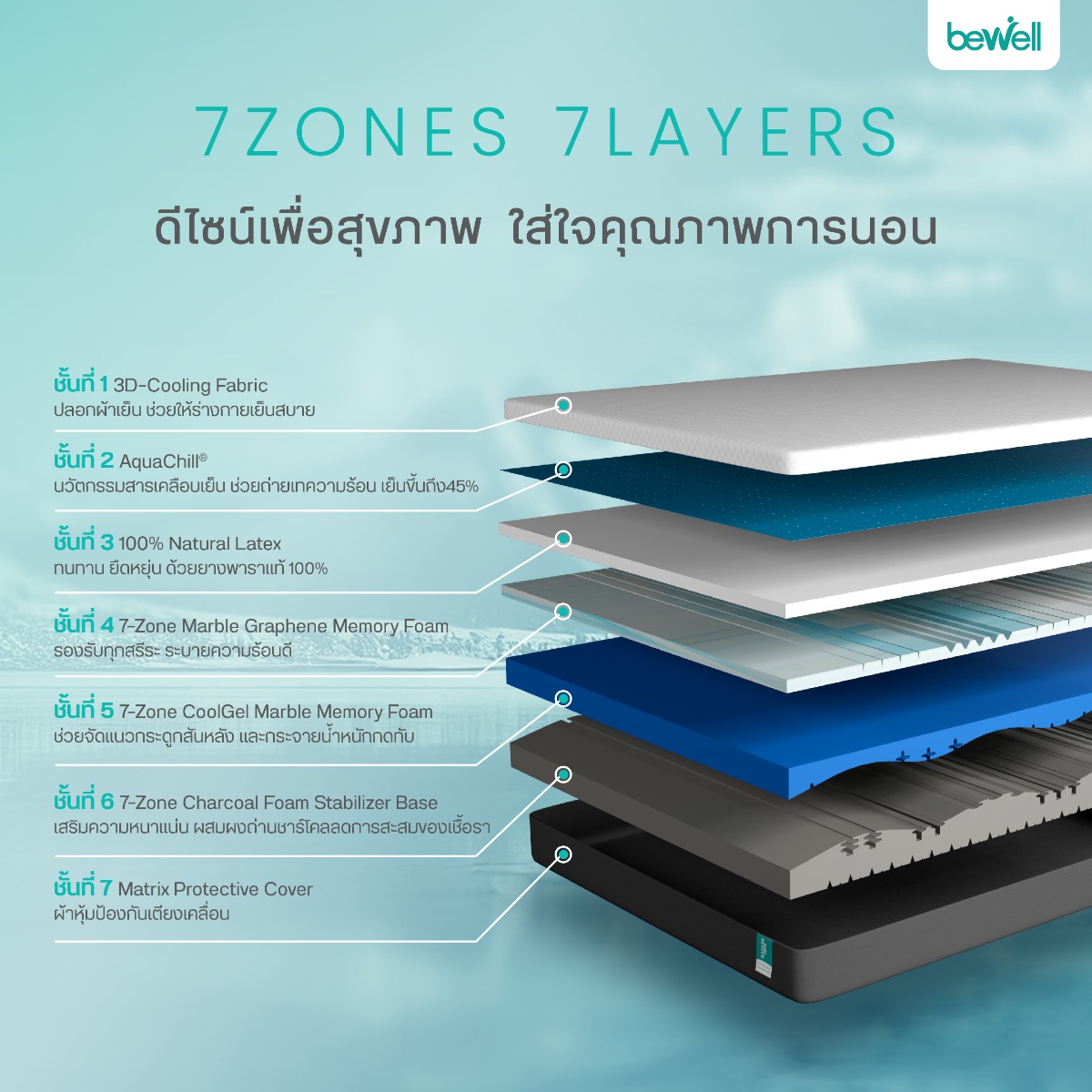 ฐาน Charcoal Foam และผ้าหุ้มกันลื่น Matrix Protective Cover Bewell REVIVE