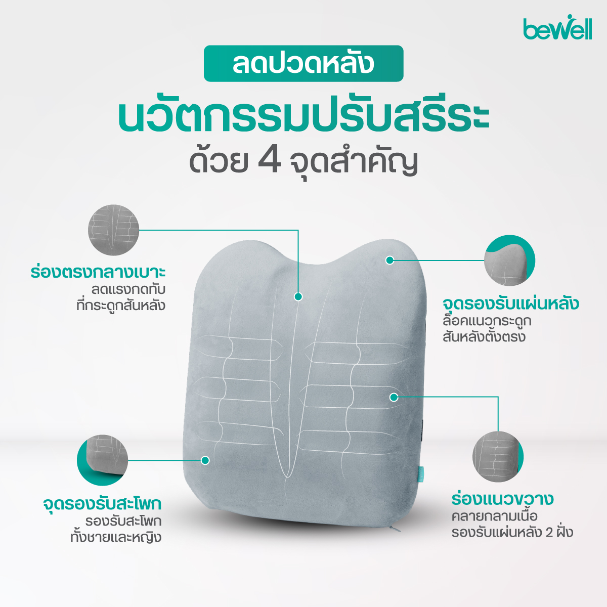 Bewell Set เบาะรองนั่ง Coccyx Support เว้าก้นกบ ลดอาการปวดขาชา