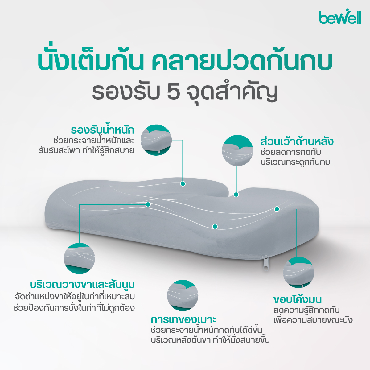 Bewell HT002 ระบบล็อก Double Lock และ Anti-Slip Dots