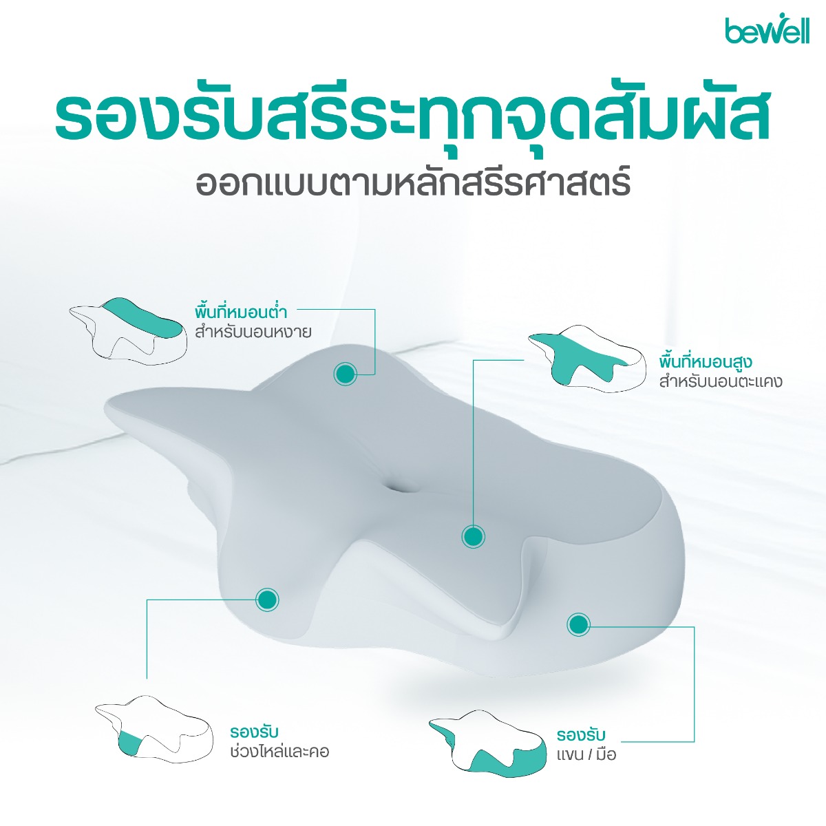 ปลอกผ้าเย็น Smart Cooling Technology
