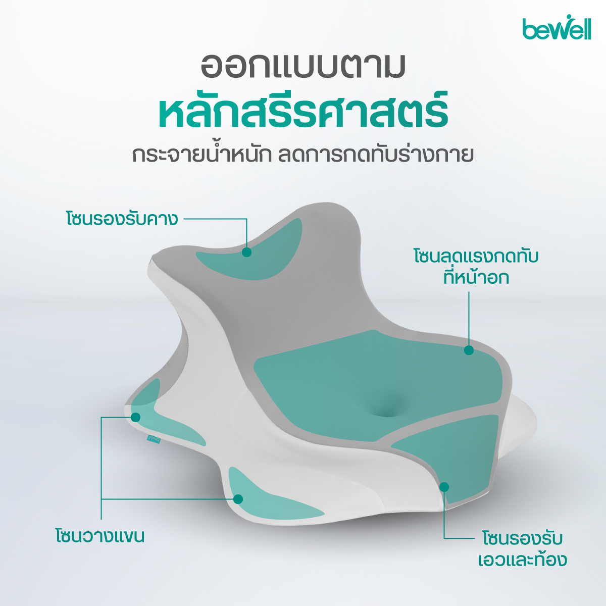 ช่วยผ่อนคลายคอ บ่า ไหล่ และรองรับได้หลายท่านอน Bewell Face-Down Pillow