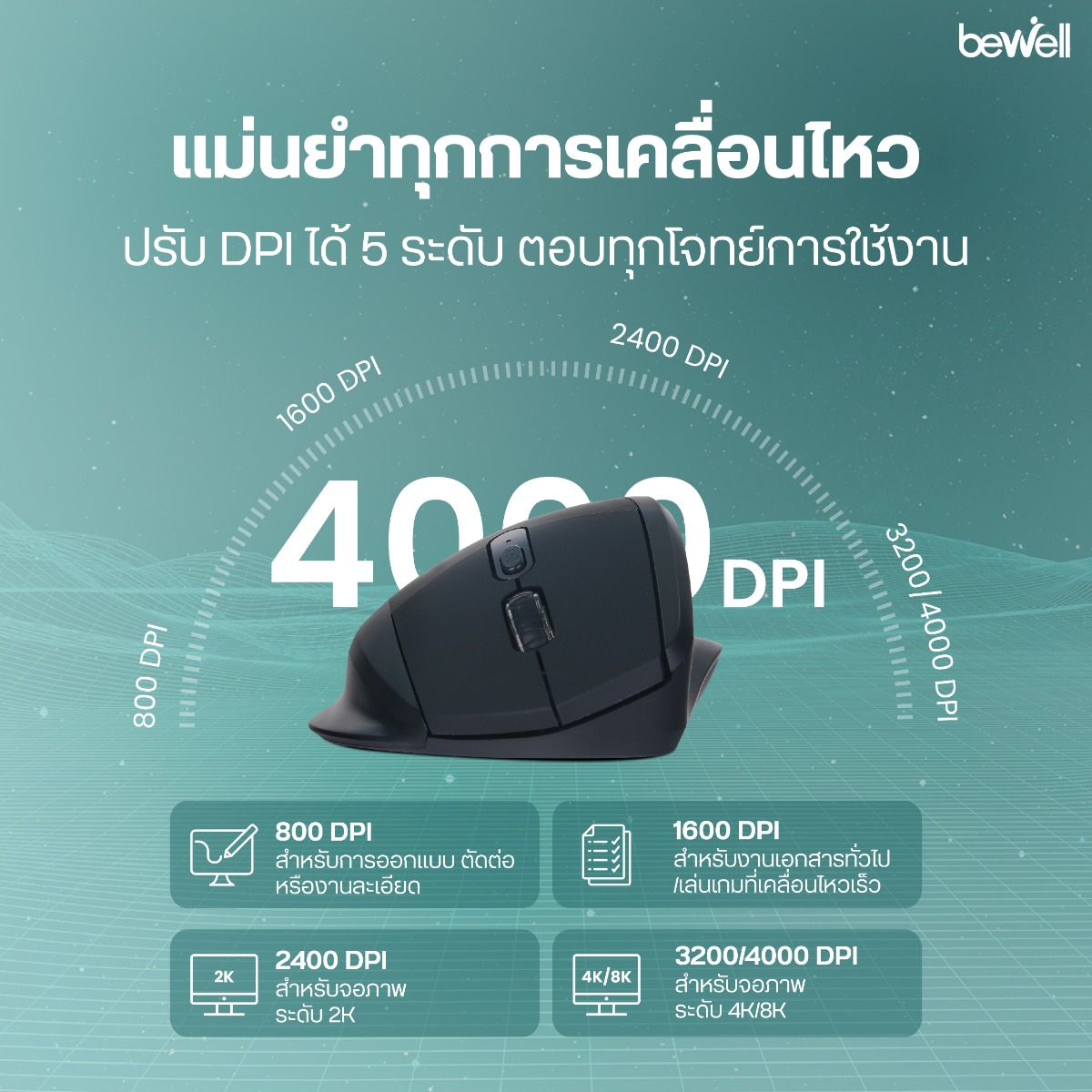 ตัวรับสัญญาณไร้สาย Wireless USB 2.0 รองรับ Windows และ Mac