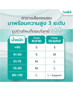 หมอนเมมโมรีโฟมเพื่อสุขภาพ l Healthy Memory Foam Pillow