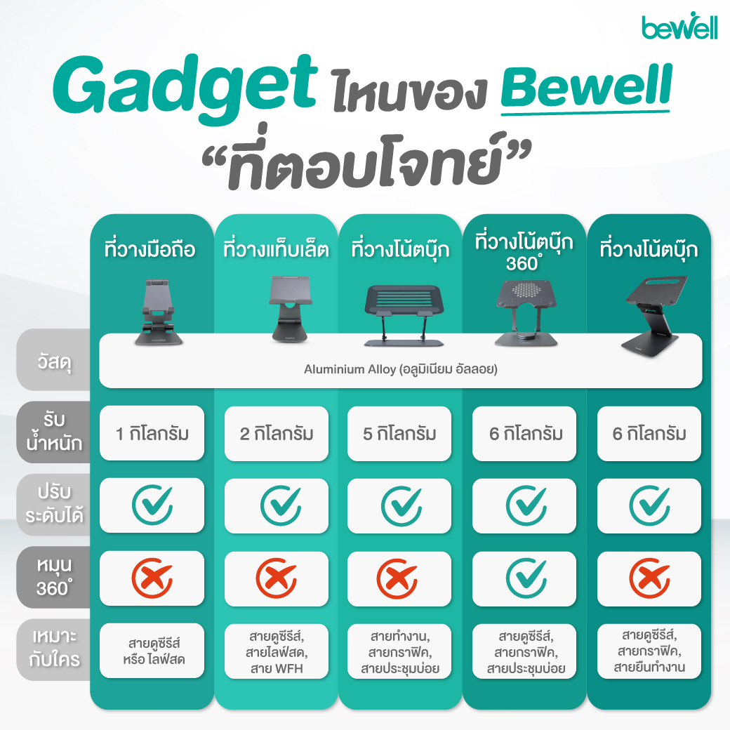 แท่นวางโน๊ตบุ๊คเพื่อสุขภาพ อลูมิเนียม | Ergonomic Aluminium Laptop Stand
