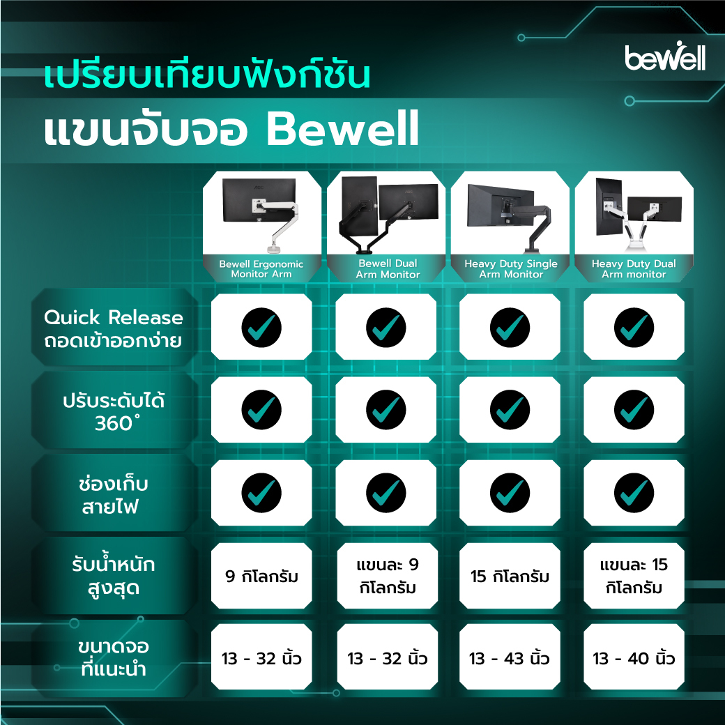 แขนจับจอมอนิเตอร์ |Ergonomic Monitor Arm