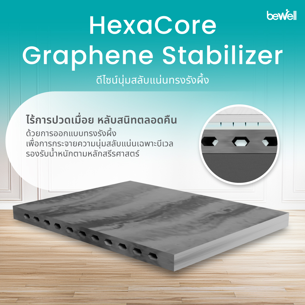 ขนาดที่นอนยางพาราไฮบริด Bewell Repose หนา 20 ซม.