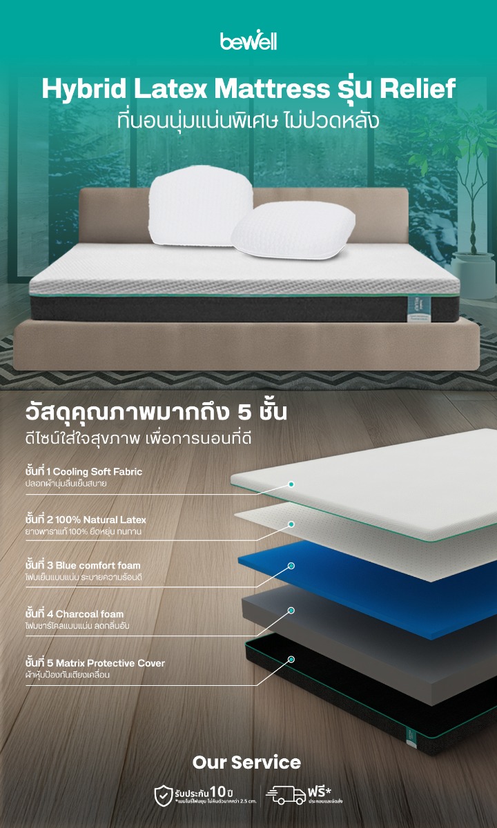 Bewell Relief Latex Hybrid Mattress Firm