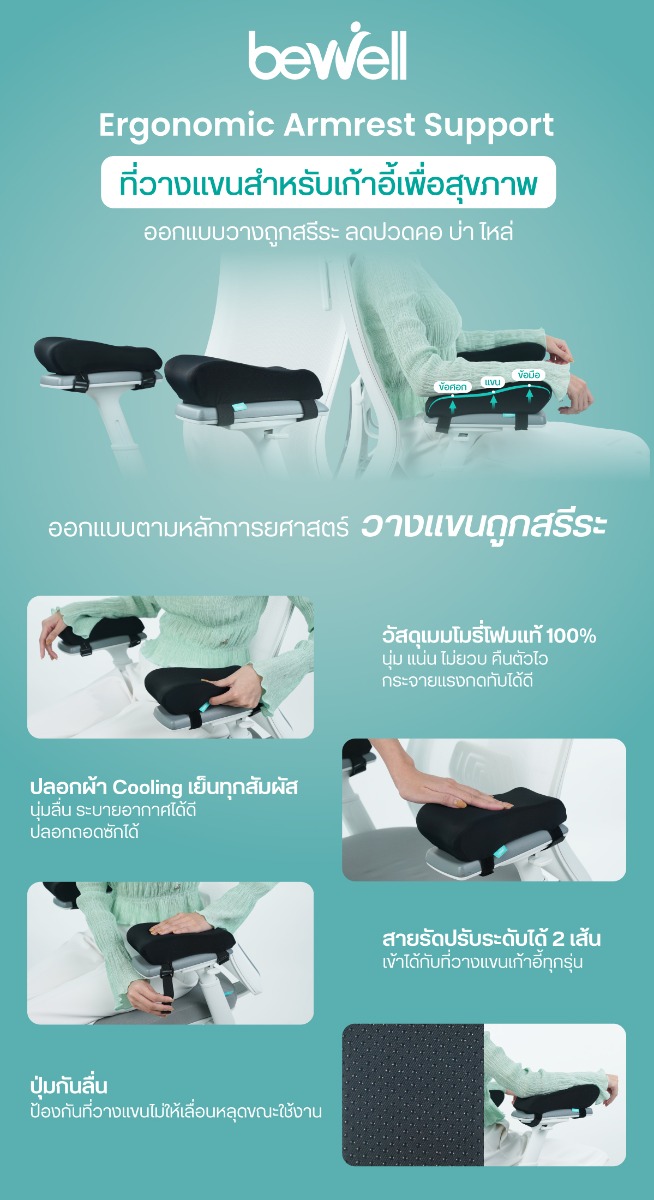 Bewell Ergonomic Armrest Support Memory Foam Pads