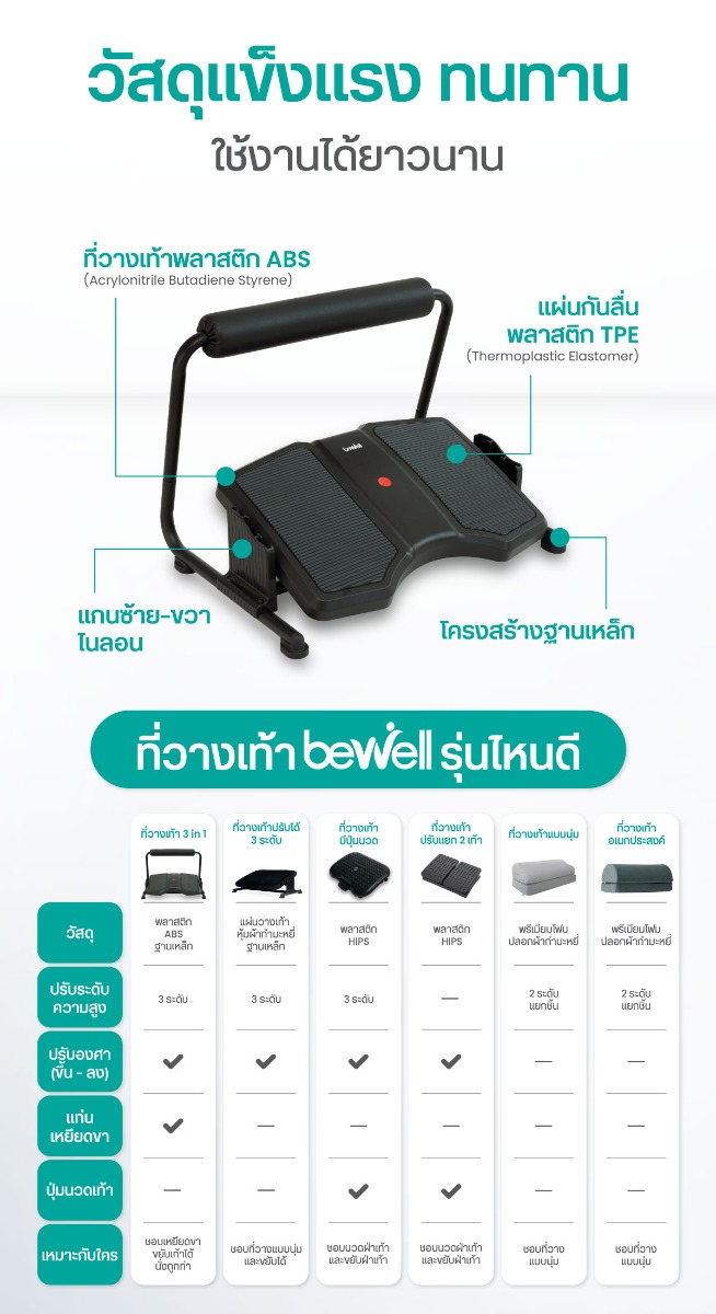 Bewell Ergonomic Footrest 3 in 1 Adjustable