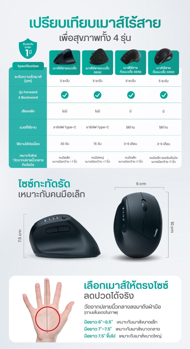 Bewell Vertical Mouse for Small Hand Silent Click