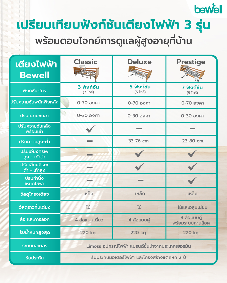 Bewell เตียงไฟฟ้า รุ่น Classic
