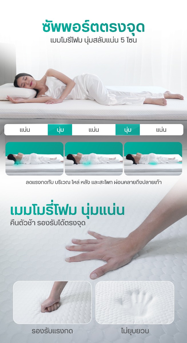 Bewell Ergonomic Topper Memory Foam